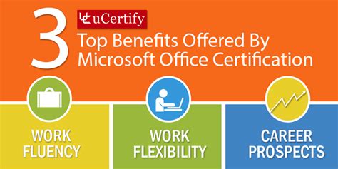 is the microsoft word certification test hard|Microsoft Office Certification: Benefits + How to Get .